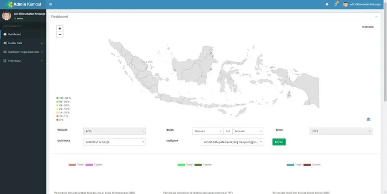 Dashboard Komdat Kesmas dengan peta Indonesia