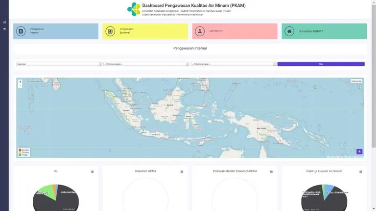 Dashboard Pengawasan Kualitas Air Minum