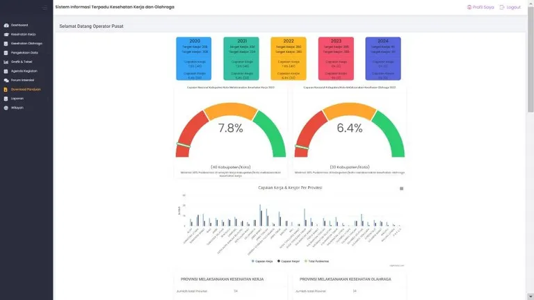 Dashboard SITKO kesehatan kerja dan olahraga
